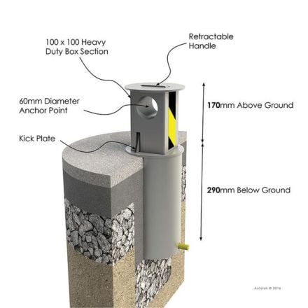 Autolok Telescopic Ground Anchor